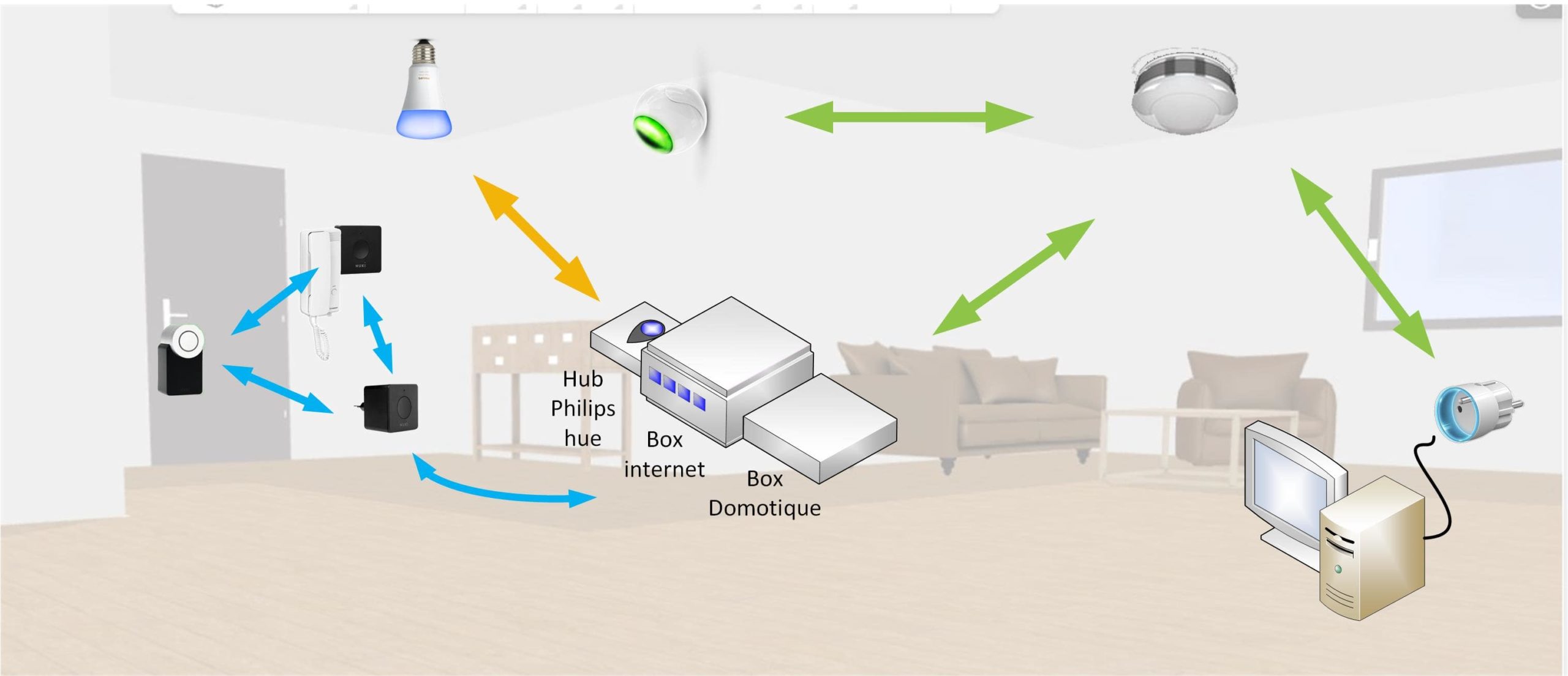 domotique appart location