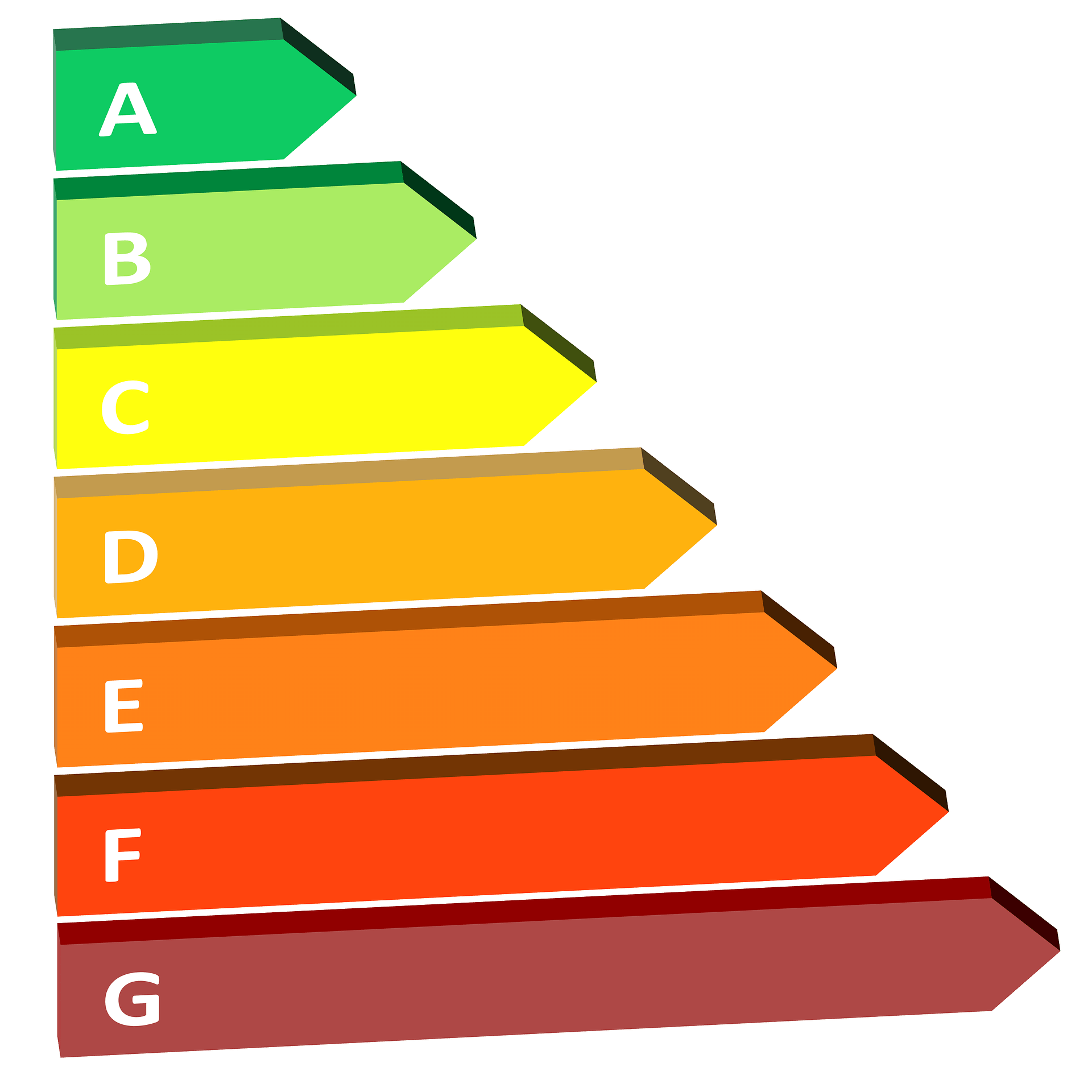 DPE energies