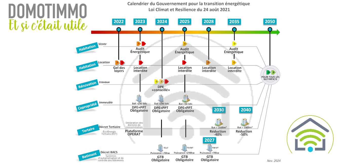 calendrier loi climat et résilience